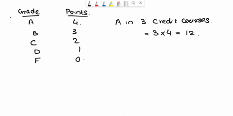 one-common-system-for-computing-a-grade-point-average-gpa-assigns-4-points-to-an-a-3-points-to-a-b-2-points-to-a-c-1-point-to-a-d-and-0-points-to-an-f-what-is-the-gpa-of-a-student-who-gets-a-68474