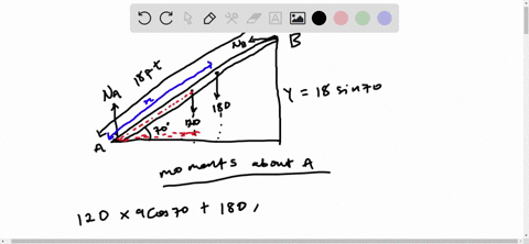 Homogeneous Ladder a homogeneous ladder 18 ft long and weighing 120 lb rests against a ...