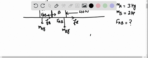 a-block-a-of-mass-ma-3-kg-lies-on-a-horizontal-table-in-contact-with-a-block-b-of-mass-mg-2-kg-an-external-force-f-40-nis-applied-to-block-b-as-shown-on-the-figure-below-such-that-both-block-75323