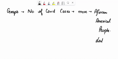 question-13-age-adjusted-rates-of-lab-confirmed-covid-19-non-hospitalized-cases-estimated-non-fatal-hospitalized-cases-and-total-persons-known-to-have-died-lab-confirmed-and-probable-per-100-86855