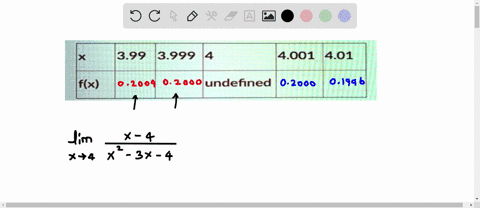use-a-calculator-to-fill-in-the-table-of-values-for-the-function-and-use-the-result-to-estimate-the-limit-round-the-values-in-the-table-to-four-decimal-places-t-4-lim-x4-22-_3r-4-399-3999-40-32939