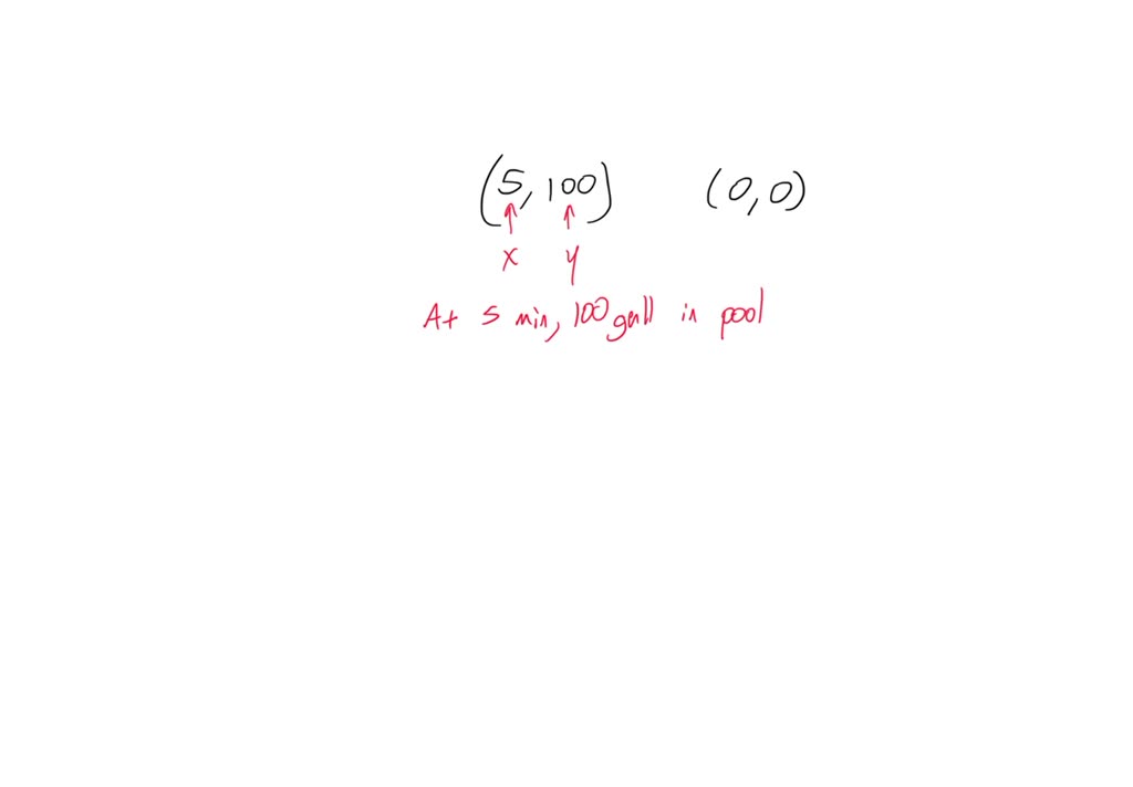 SOLVED The graph shows the proportional relationship between time