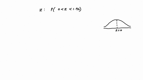 let-z-be-a-standard-normal-random-variable-find-the-probability-po-z-196-select-one-a-04750-b-069-c1-d-196-70872