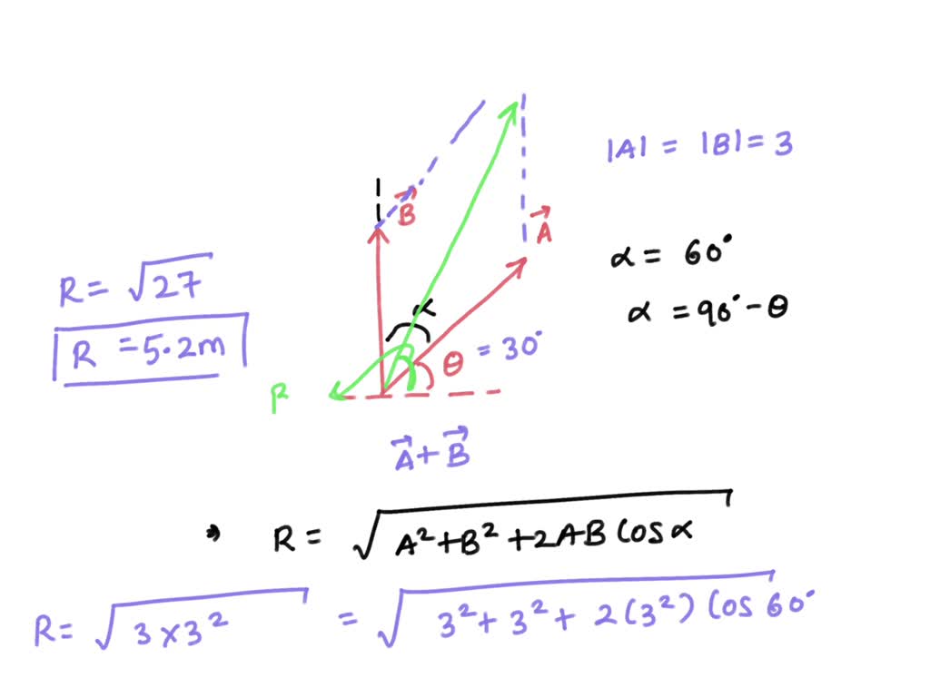 SOLVED: The Displacement Vectors A And B Shown In The Figure Both Have ...