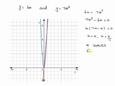 61-problem-4-previous-problem-problem-list-next-problem-point-sketch-the-region-enclosed-by-y-6x-and-y-7x2-decide-whether-t0-integrate-with-respect-to-r-y-and-then-find-the-area-of-the-regio-98257