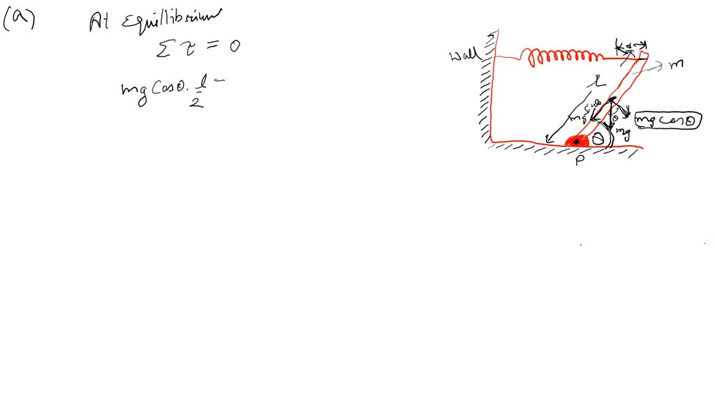 SOLVED A uniform beam of mass m is pivoted at its lower end with a horizontal spring attached