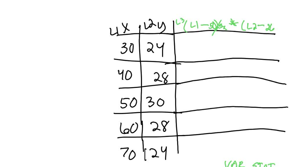 Find the five standardized values for each variable. Finally