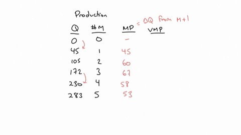 suppose-you-decide-to-start-a-business-printing-t-shirtsthe-table-below-summarizes-the-number-of-machines-you-will-need-to-print-t-shirts-for-a-given-level-of-output-as-well-as-the-marginal-23996