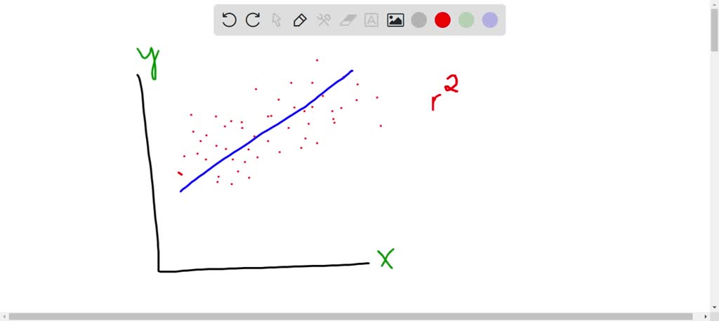 SOLVED The Pearson R Tells Us The Strength Of The Linear Relationship solved-the-pearson-r-tells-us-the-strength-of-the-linear-relationship