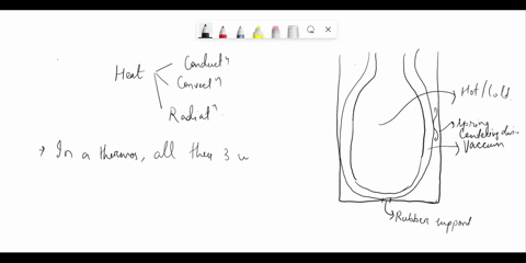 shown-below-is-a-cut-away-drawing-of-a-thermos-bottle-also-known-as-a-dewar-flask-which-is-a-device-66501