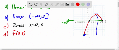 use-the-graph-of-f-to-determine-each-of-the-following-the-domain-of-f-the-range-of-f-the-zeros-of-f-f5-the-intervals-on-which-f-is-increasing-the-intervals-on-which-f-is-decreasing-the-value-53371