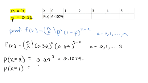 construct-binomial-probability-distrubtion-table-using-n-5-and-p-036-next-record-the-mean-and-standard-deviation-of-the-distribution-below-where-necessary-round-all-numbers-to-four-decimal-p-08466