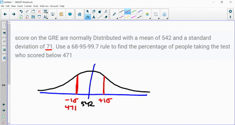 score-on-the-gre-are-normally-distributed-with-a-mean-of-542-and-a-standard-deviation-of-71-use-a-68-95-997-rule-to-find-the-percentage-of-people-taking-the-test-who-scored-below-471-33252