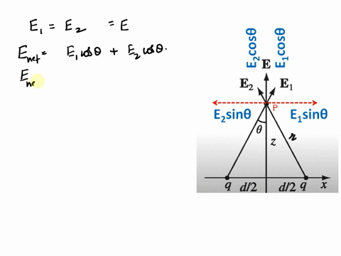 a-find-the-electric-field-magnitude-and-direction-a-distance-2-above-the-midpoint-between-two-equal-charges-q-that-are-a-distance-d-apart-figure-520-68715