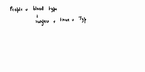 1-0-8-pts-for-each-of-the-following-questions-choose-the-best-option-from-the-iist-below-you-may-use-an-option-once-more-than-once-or-not-at-all-people-with-this-blood-type-have-no-antigens-90127