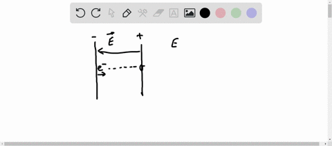 a-simple-and-common-technique-for-accelerating-electrons-is-shown-in-the-figure-below-where-there-is-a-uniform-electric-field-between-two-plates-electrons-are-released-usually-from-a-hot-fil-32862