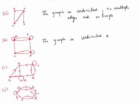 question-2-for-exercises-a-d-determine-whether-the-graph-shown-has-directed-or-undirected-edges-whether-it-has-multiple-edges-and-whether-it-has-one-or-more-loops-a-b-88217
