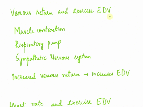 discuss-the-effect-of-venous-return-and-heart-rate-on-exercise-edv-77813