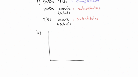 1-consider-the-markets-for-dvd-movies-tv-screens-and-movie-tickets-afor-each-of-the-indicated-pairs-please-identify-if-the-goods-are-complementary-or-substitutes-1-dvds-and-tv-screens-2-dvds-77717