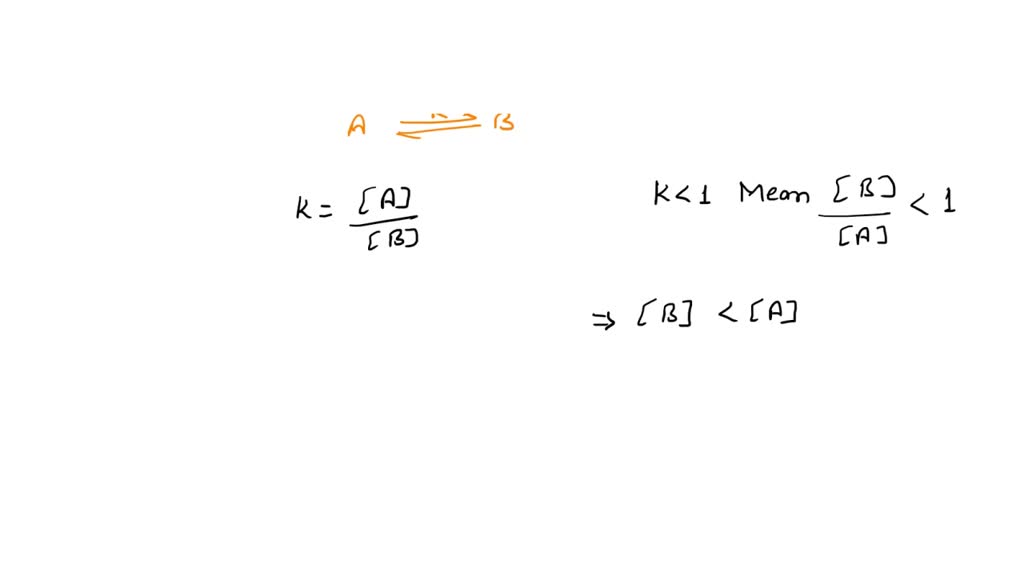 SOLVED Products and reactants are used and created at the same rate