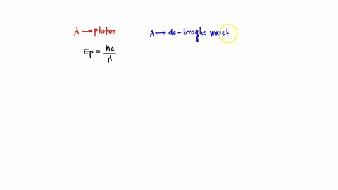 the-wavelength-lambda-of-a-photon-and-the-de-broglie-wavelength-of-an-electron-have-the-same-value-find-the-ratio-of-energy-of-photon-of-the-kinetic-energy-of-electron-in-terms-of-mass-m-spe-70147