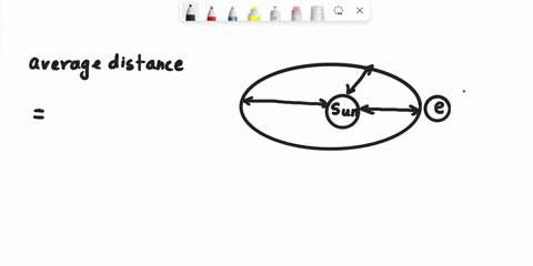 what-is-the-averange-distance-between-the-earth-and-the-sun-46702