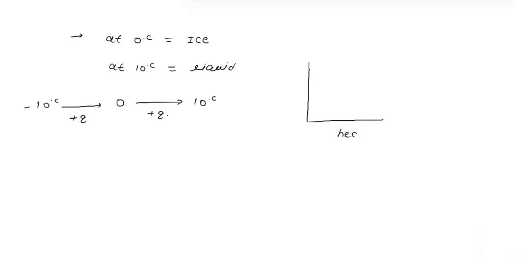 SOLVED Ice At 10 C Is Heated Until It Becomes Liquid Water At 10 solved-ice-at-10-c-is-heated-until-it-becomes-liquid-water-at-10