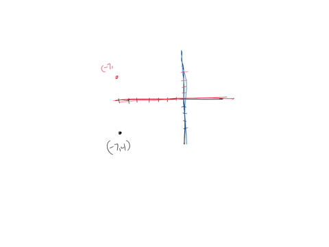 what-is-the-image-of-the-point-7-4-after-a-rotation-of-180-counterclockwise-about-the-origin-60194