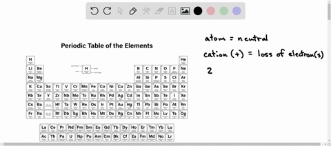 write-the-chemical-symbols-for-three-different-atoms-or-atomic-cations-with-27-electrons-please-help-asap-92266