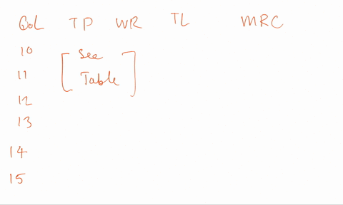 in-the-short-run-a-tool-manufacturer-has-a-fixed-amount-of-capital-labor-is-variable-input-the-cost-and-output-structure-that-the-firm-faces-is-shown-in-the-table-below-calculate-the-total-l-59742