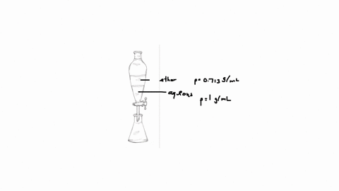 true-or-false-1-you-know-that-during-the-extractions-the-bottom-layer-is-most-likely-the-aqueous-layer-and-the-top-layer-is-most-likely-the-organic-layer-because-the-density-of-water-is-high-86425