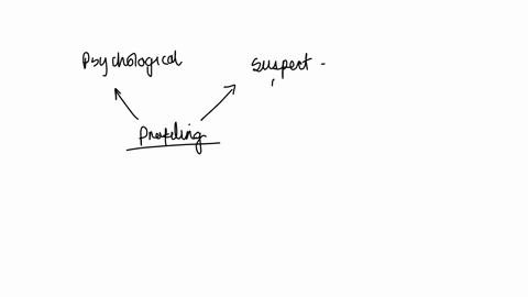 define-these-1-psychological-profiling-2-suspect-based-profiling-3-geographical-profiling-4-crime-scene-profiling-5-equivocal-death-analysis