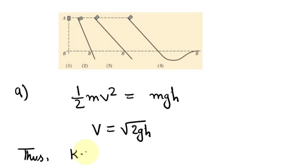 SOLVED: The Figure Shows Four Situationsâ€”one In Which An Initially ...