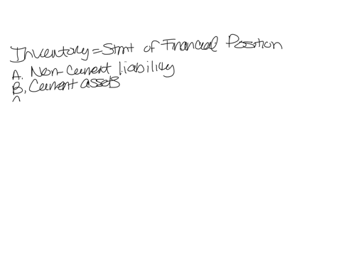 where-would-the-inventory-amount-be-disclosed-in-the-statement-of-financial-position-at-the-end-of-the-reporting-dateanon-current-liabilitybcurrent-assetscnon-current-assetsdcurrent-liability