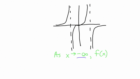 use-the-graph-of-the-rational-function-to-complete-the-following-statement-as-x-c-fx-3-as-x-0-fx-37933