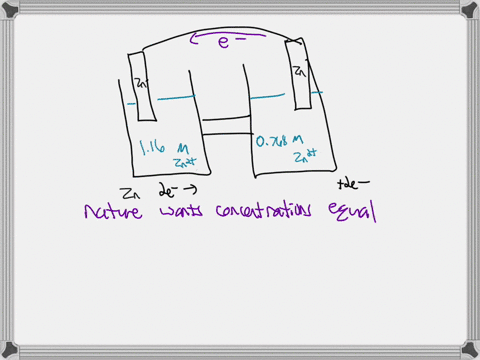 a-concentration-cell-similar-to-the-one-shown-is-composed-of-two-electrodes-and-solutions-of-different-concentrations-the-left-compartment-contains-116-m-and-the-right-compartment-contains-0768-m