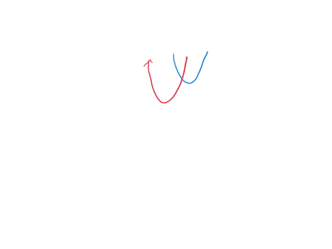 need-answer-quick-plz-question-6-of-10-the-graphs-below-have-the-same-shape-what-is-the-equation-of-the-blue-graph-gx-fx-x-0-a-gx-x32-_-2-0-b-gx-x-32-_-2-c-gx-x-32-2-gkx-x-32-2-52123