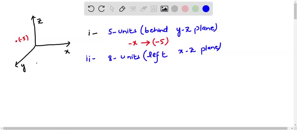 SOLVED: Find the coordinates of the point located five units behind the ...