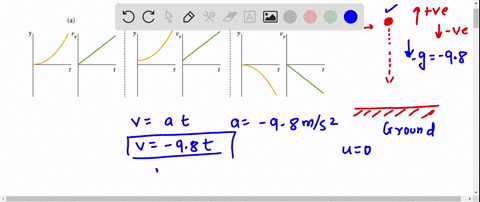if-the-positive-y-direction-is-chosen-to-be-upward-which-of-the-three-pairs-of-displacement-versus-time-yt-and-velocity-versus-time-dyt-graphs-represent-motion-that-is-not-possible-for-an-ob-98355