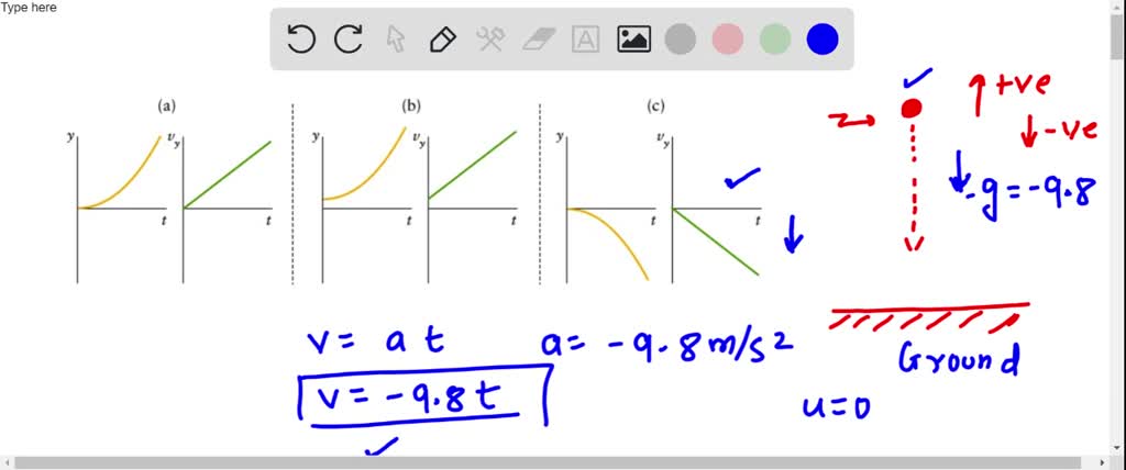 If the positive Y-direction is chosen to be upward, which of the three ...