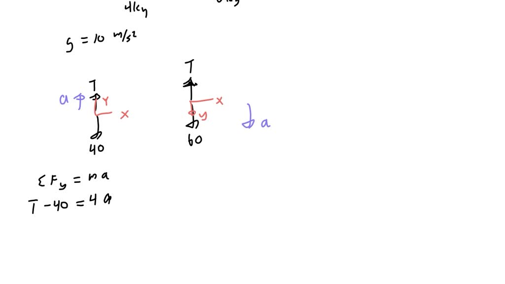 SOLVED: Suppose two masses m1 and m2 are attached by a rope and pulley ...