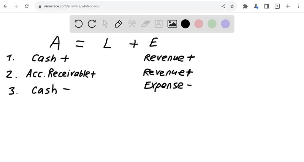 SOLVED: The Following Transactions Were Completed By The Company. A ...