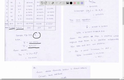 the-following-table-contains-the-act-scores-and-the-gpa-grade-point-average-for-eight-college-stu-dents-grade-point-average-based-on-four-point-scale-and-has-been-rounded-t0-one-digit-after-09262