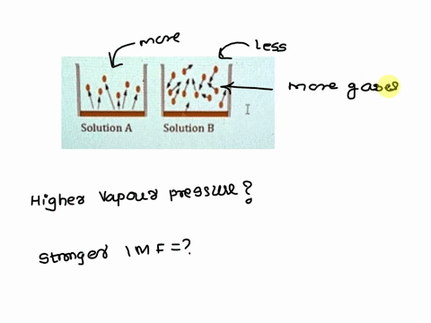 the-image-to-the-right-shows-water-that-is-trapped-in-the-vapor-phase-above-liquid-water-this-vapor-exerts-pressure-called-the-vapor-pressure-consider-the-solutions-below-md-bisl-solution-a-16178