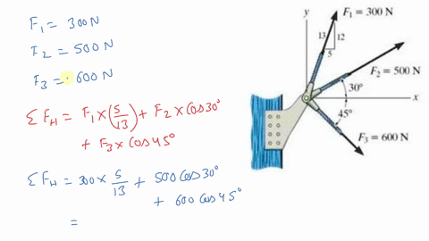 for-three-concurrent-forces-acting-on-a-bracket-determine-the-magnitude-and-direction-of-the-resultant-force-measured-counterclockwise-from-the-positive-x-axis-jmn-s-n-on-34796