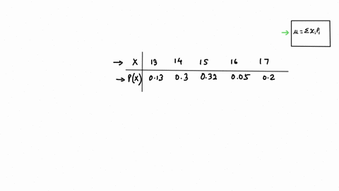 a-discrete-random-variable-x-can-assume-five-possible-values-13141516-and-17-with-the-following-probability-distribution-xx-13-14-15-16-17-pxpxx-013-03-032-005-02-find-71377