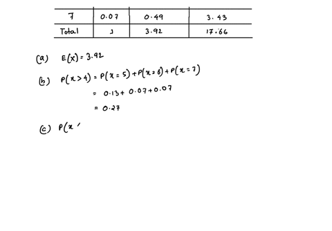 a-what-is-the-expected-weekly-demand-for-the-alarm-clock-radio-the-expected-weekly-demand-is-type-an-integer-or-a-decimal-do-not-round-b-what-is-the-probability-that-weekly-demand-will-be-gr-55606