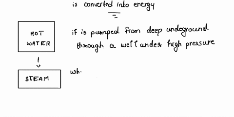 flowchart-to-show-how-heat-from-within-the-earth-is-tapped-as-a-source-of-energy-for-human-use-35672