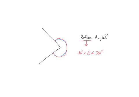 How can we draw a reflex angle?