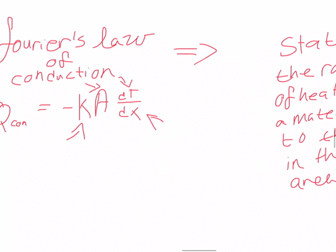 write-down-the-expressions-for-the-physical-laws-that-govern-each-mode-of-heat-transfer-and-identify-the-variables-involved-in-each-relation-86046